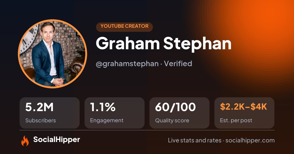 Graham Stephan YouTube stats on SocialHipper