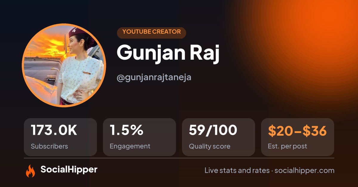 Gunjan Raj YouTube stats on SocialHipper
