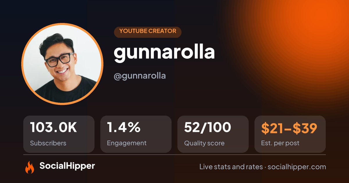 gunnarolla YouTube stats on SocialHipper