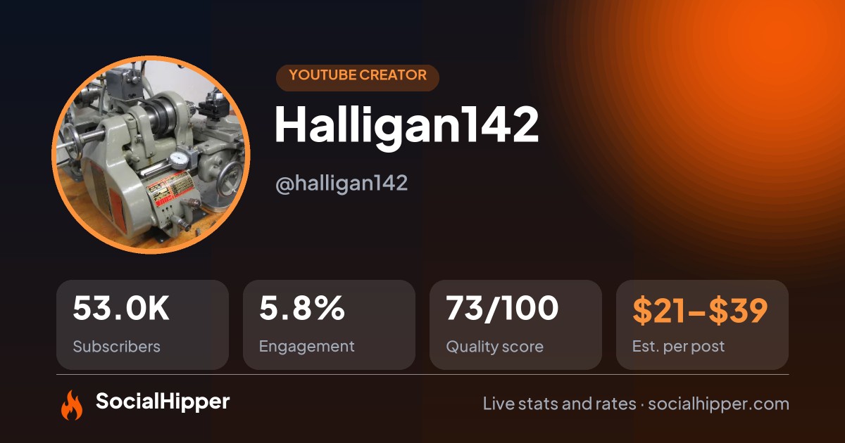 Halligan142 YouTube stats on SocialHipper
