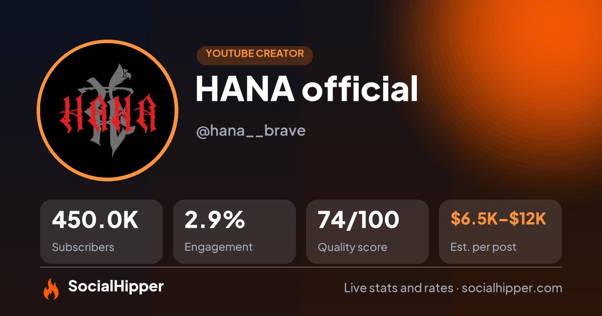 HANA official YouTube stats on SocialHipper
