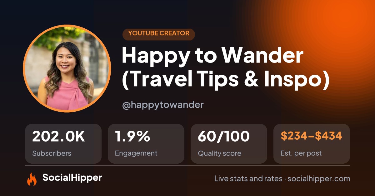 Happy to Wander (Travel Tips & Inspo) YouTube stats on SocialHipper