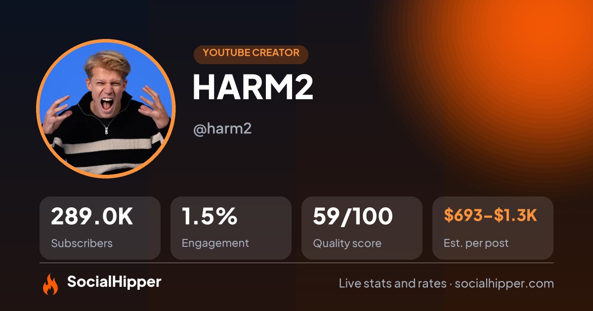 HARM2 YouTube stats on SocialHipper