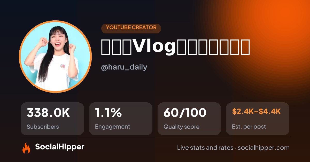 【旅行Vlog】ハルデイリー YouTube stats on SocialHipper