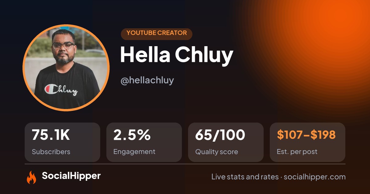 Hella Chluy YouTube stats on SocialHipper