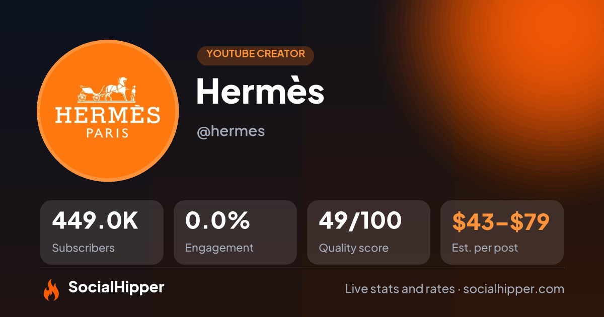 Hermès YouTube stats on SocialHipper