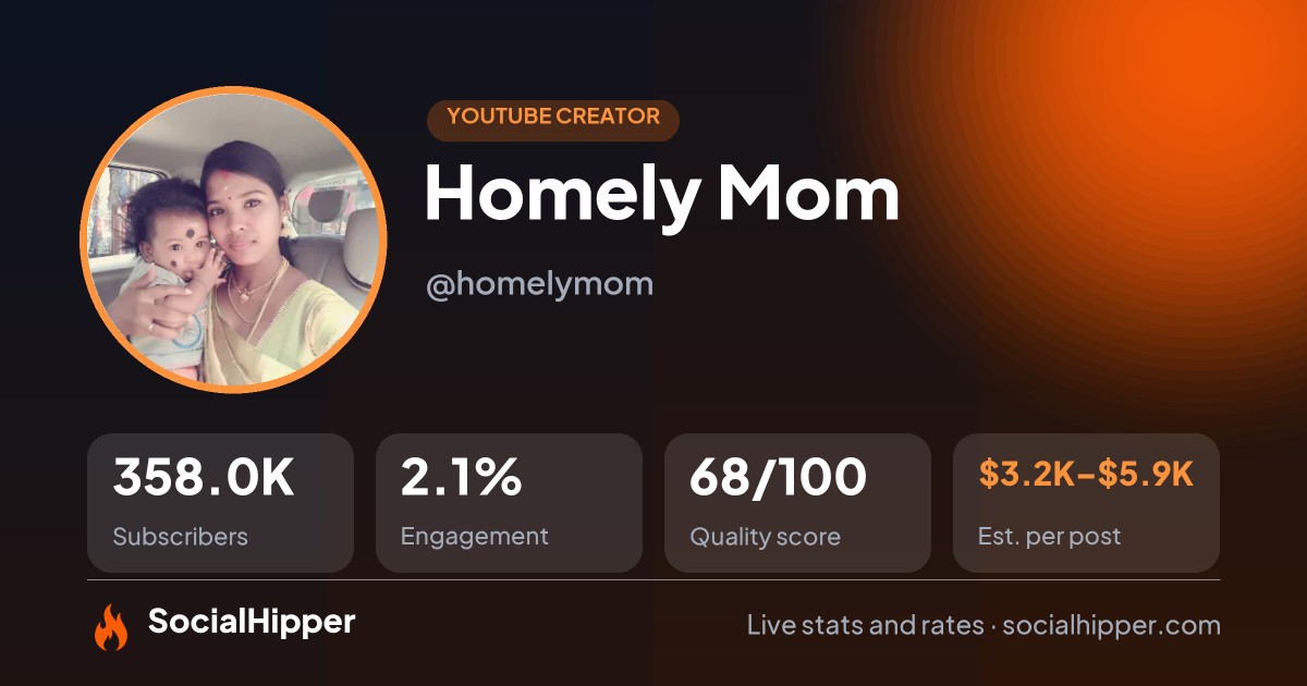 Homely Mom YouTube stats on SocialHipper
