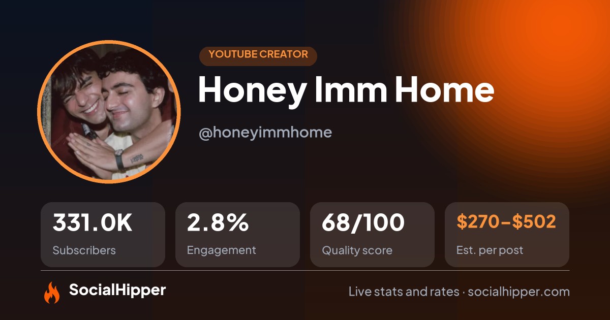 Honey Imm Home YouTube stats on SocialHipper