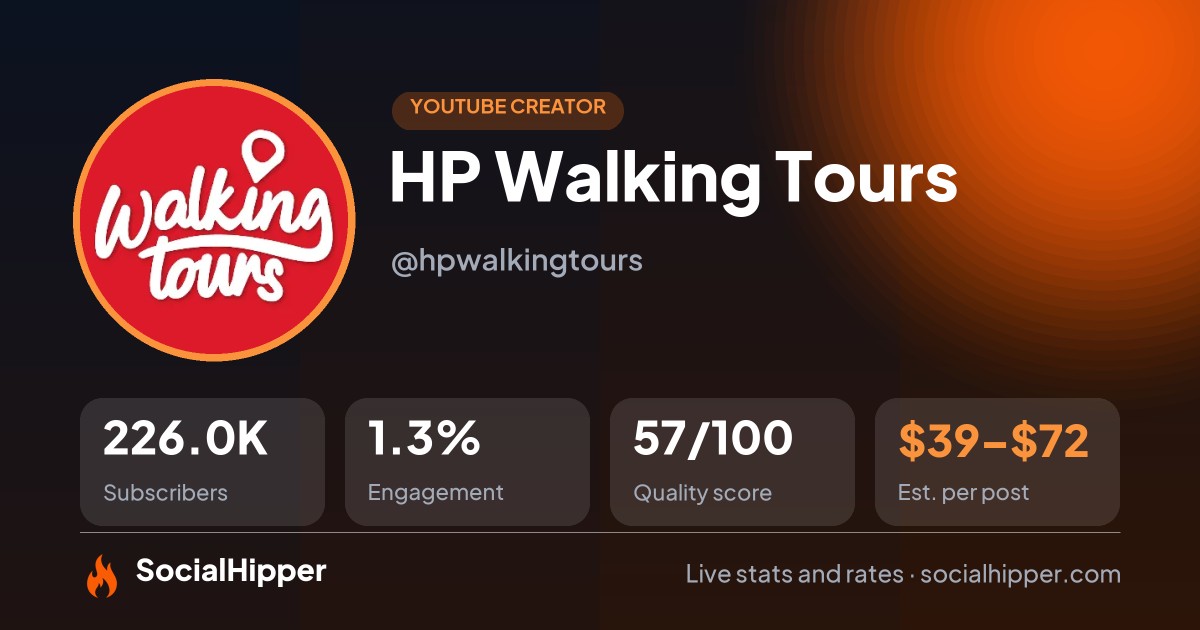 HP Walking Tours YouTube stats on SocialHipper