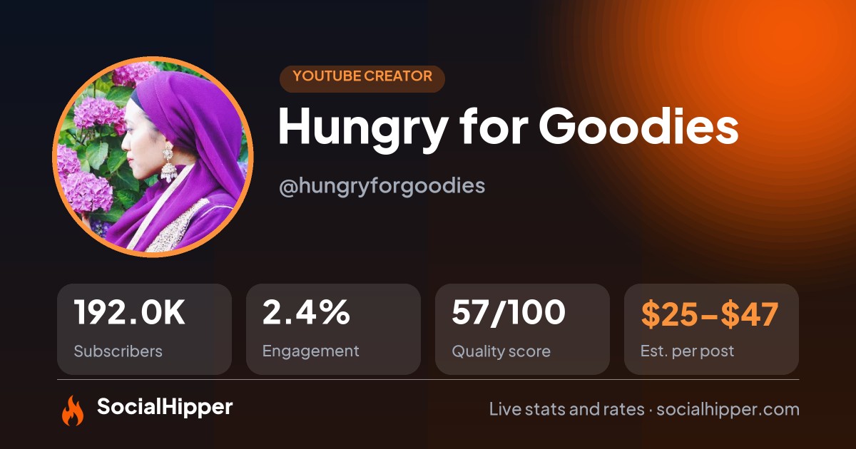 Hungry for Goodies YouTube stats on SocialHipper