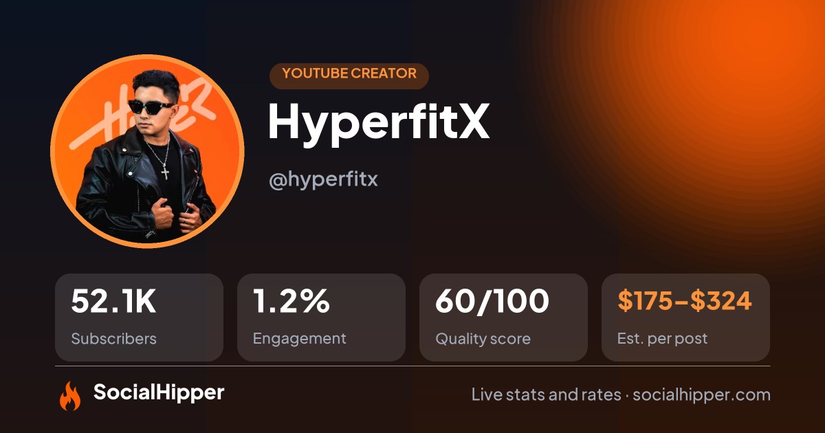 HyperfitX YouTube stats on SocialHipper