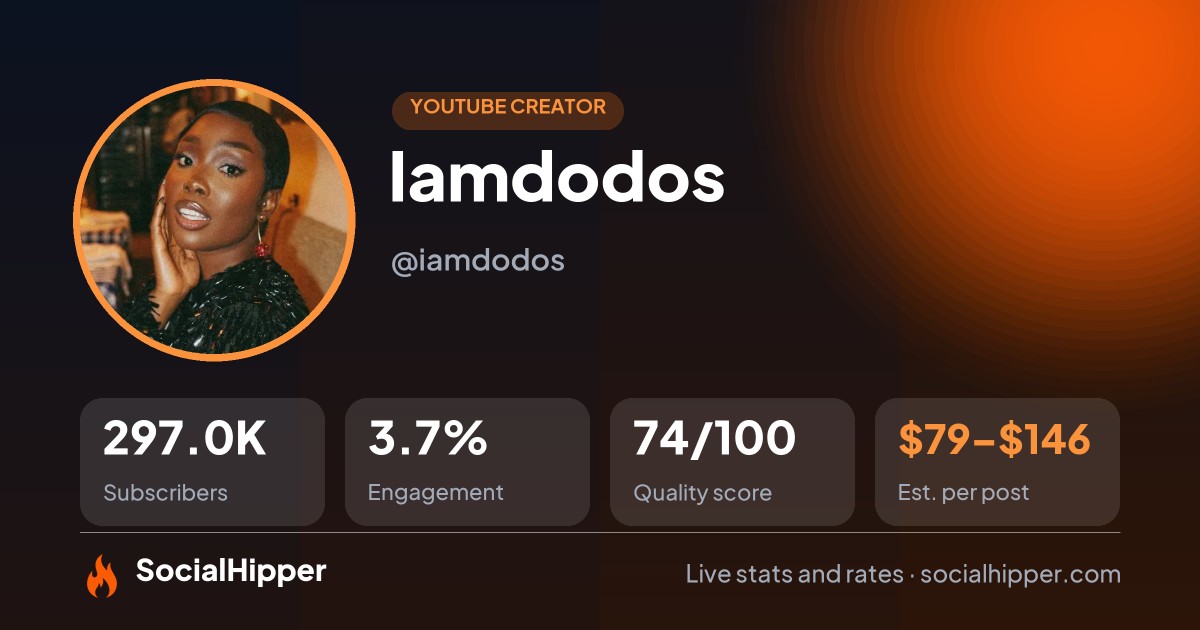 Iamdodos YouTube stats on SocialHipper