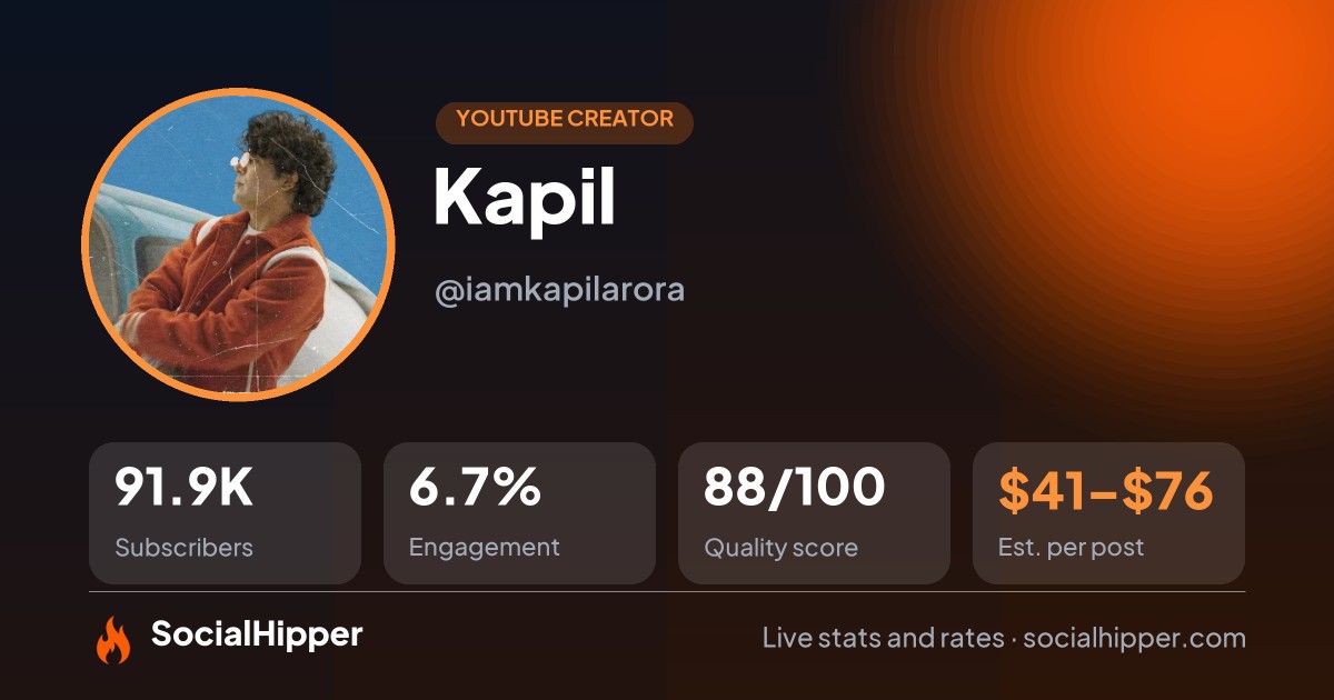 Kapil YouTube stats on SocialHipper