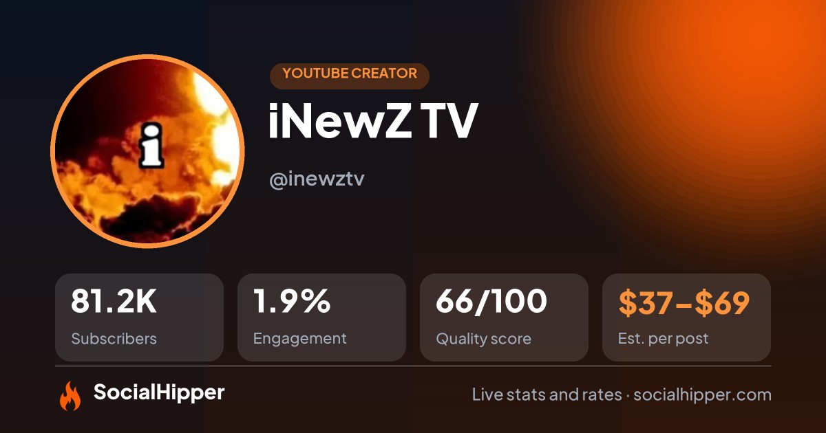 iNewZ TV YouTube stats on SocialHipper