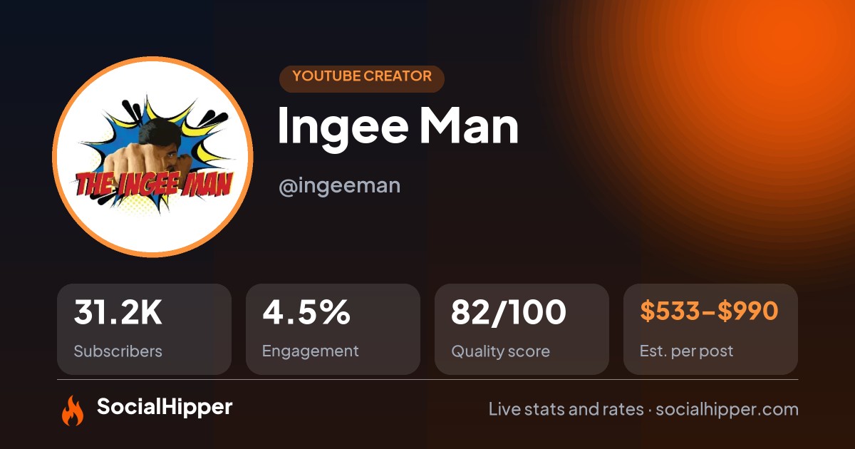 Ingee Man YouTube stats on SocialHipper