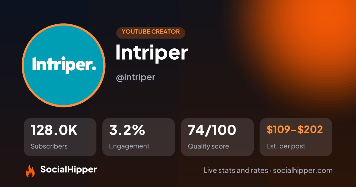 Intriper YouTube stats on SocialHipper