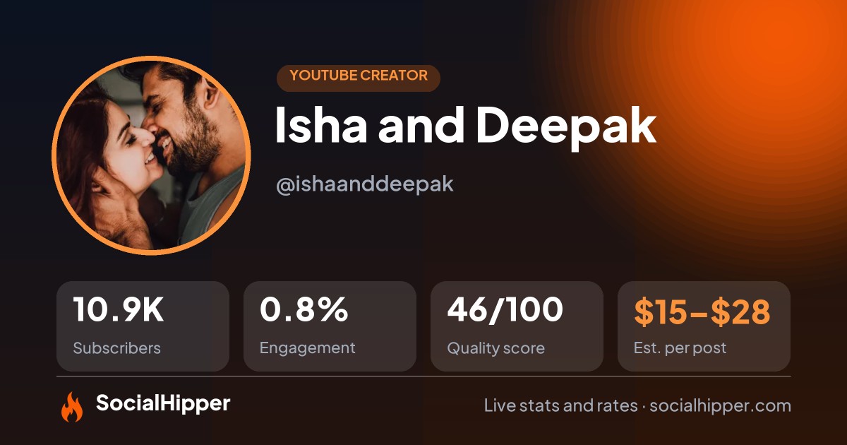 Isha and Deepak YouTube stats on SocialHipper