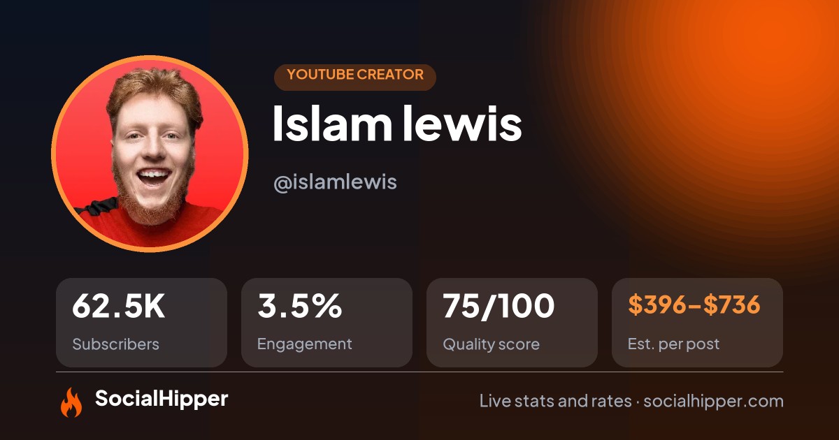Islam lewis YouTube stats on SocialHipper