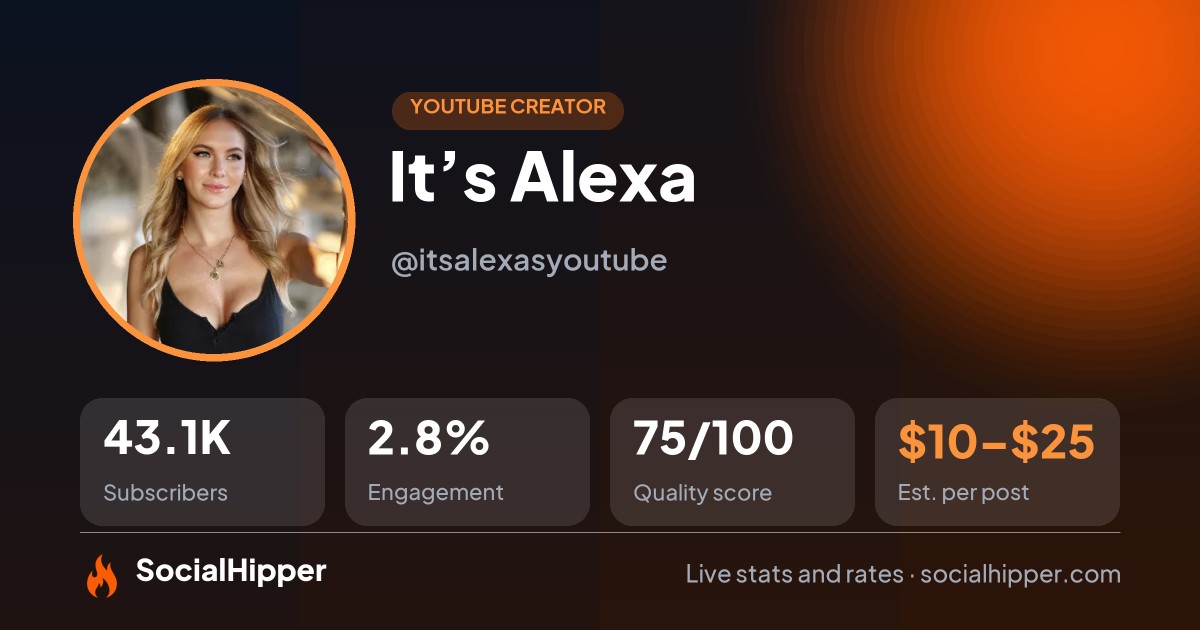 It’s Alexa YouTube stats on SocialHipper