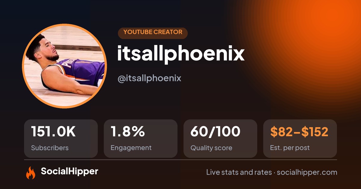 itsallphoenix YouTube stats on SocialHipper
