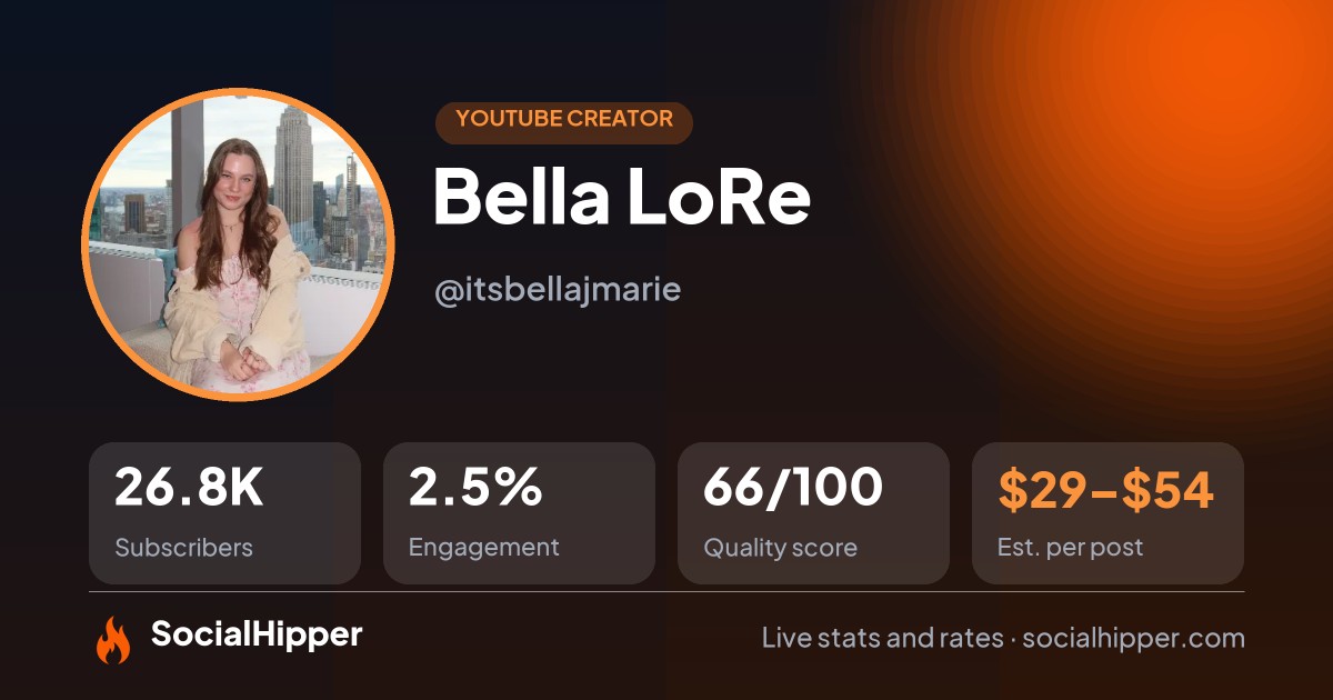 Bella LoRe YouTube stats on SocialHipper