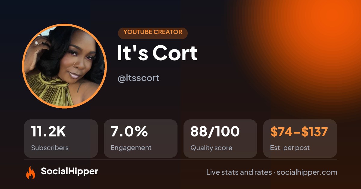 It's Cort YouTube stats on SocialHipper