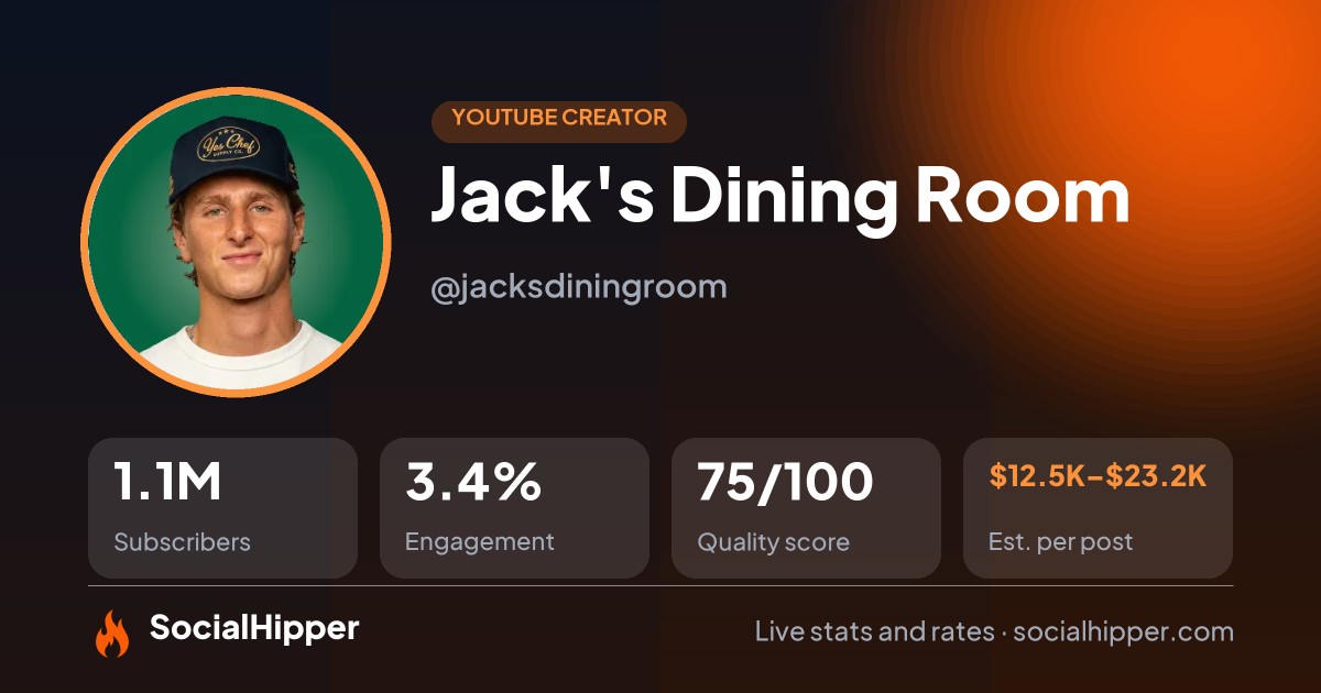 Jack's Dining Room  YouTube stats on SocialHipper