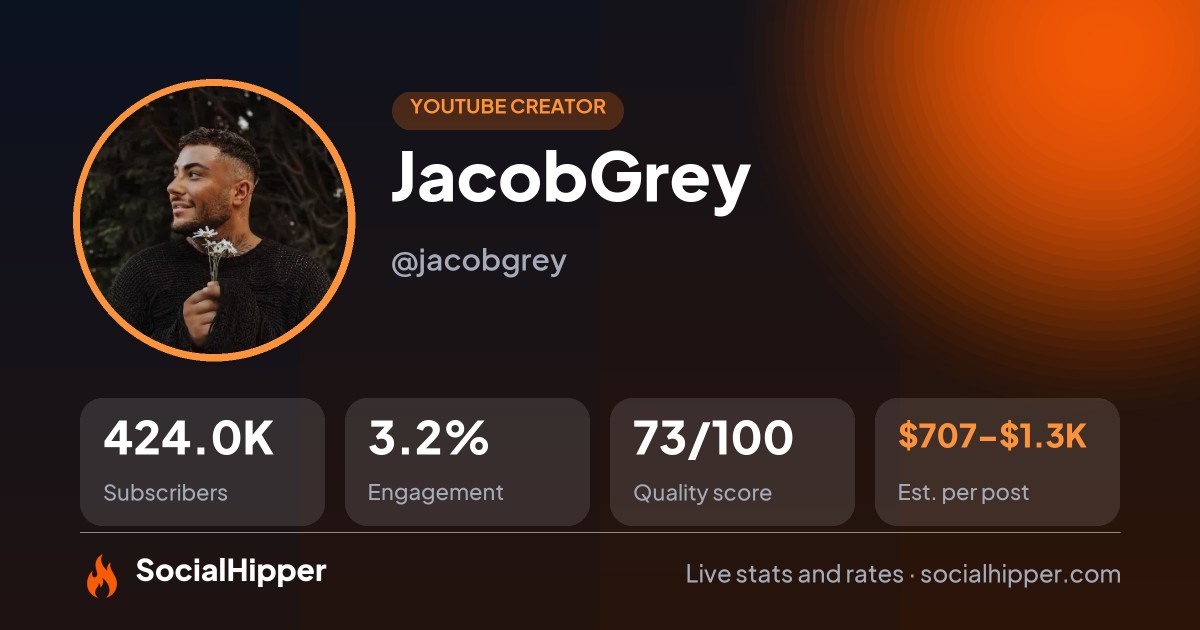 JacobGrey YouTube stats on SocialHipper