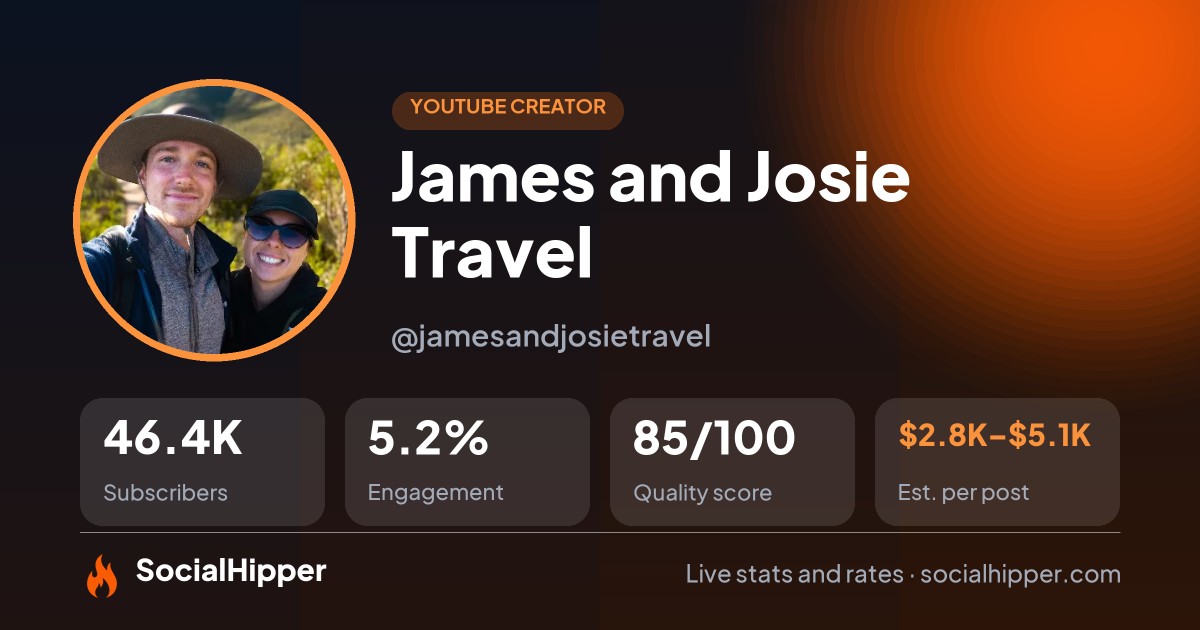 James and Josie Travel YouTube stats on SocialHipper