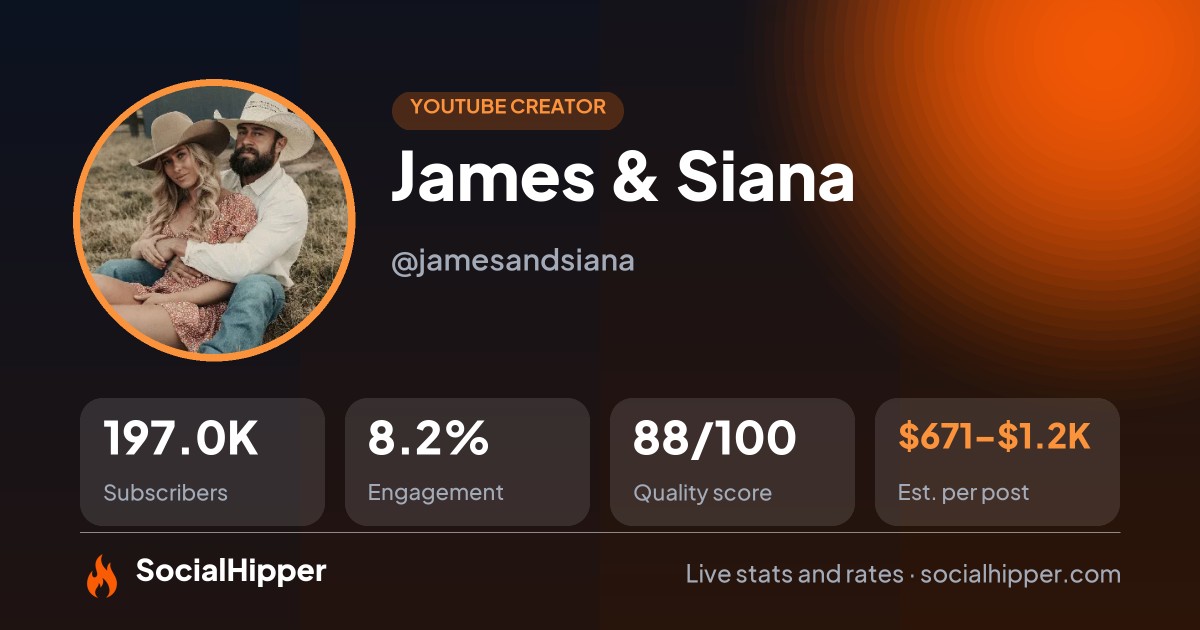 James & Siana YouTube stats on SocialHipper