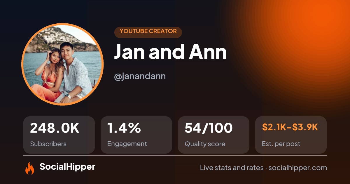 Jan and Ann YouTube stats on SocialHipper