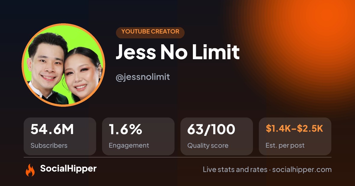 Jess No Limit YouTube stats on SocialHipper