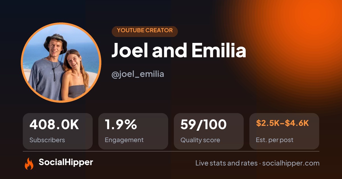 Joel and Emilia YouTube stats on SocialHipper