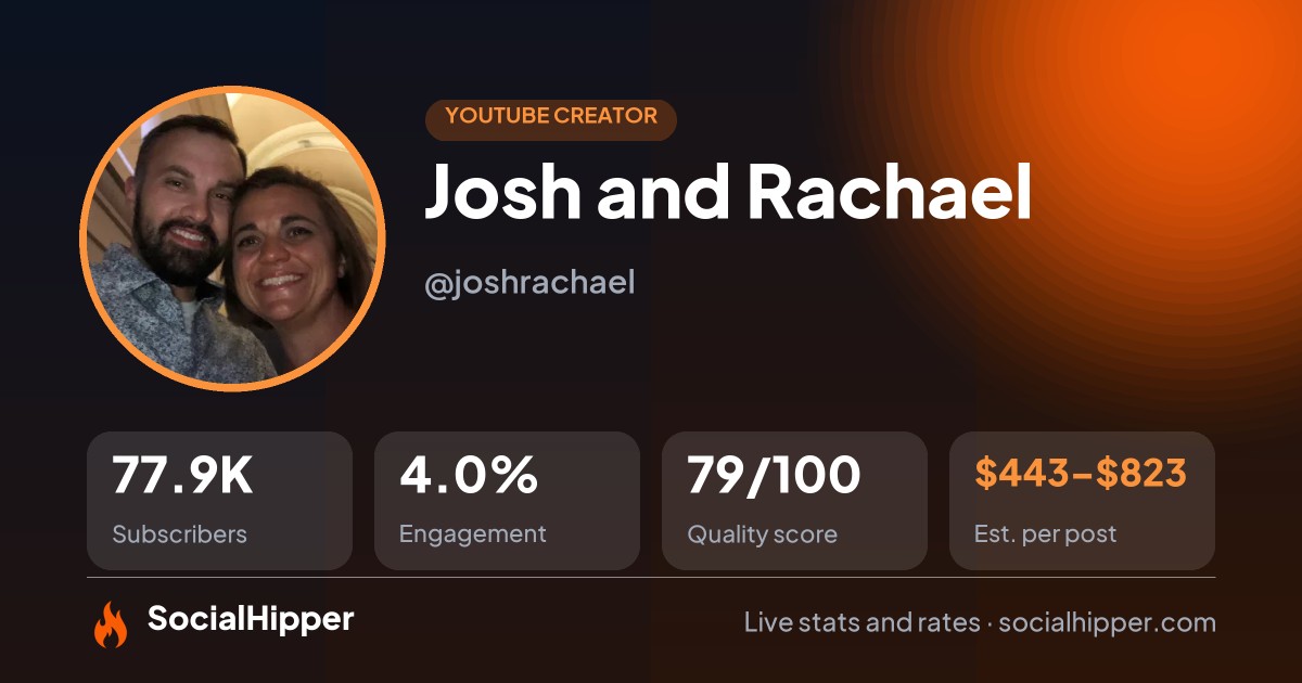 Josh and Rachael YouTube stats on SocialHipper