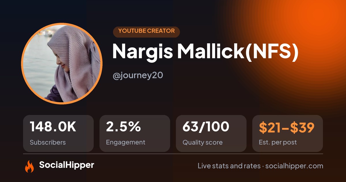 Nargis Mallick(NFS) YouTube stats on SocialHipper