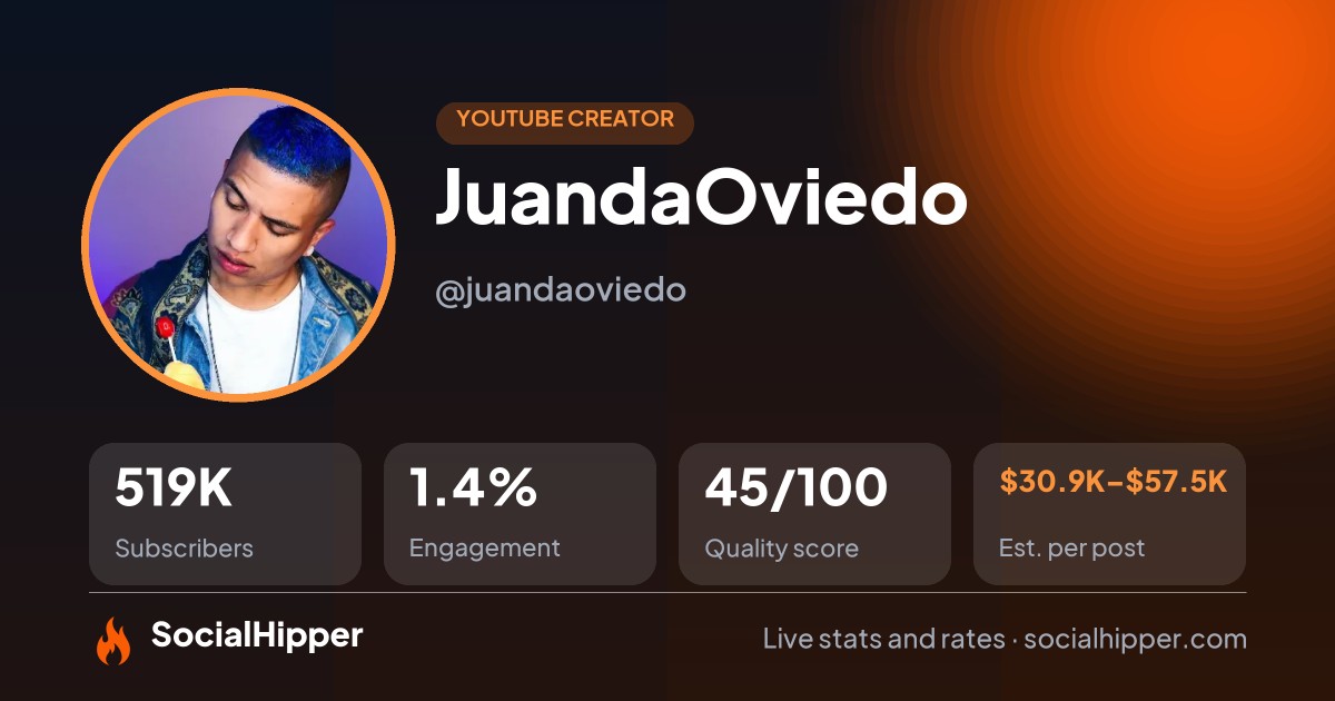 JuandaOviedo YouTube stats on SocialHipper
