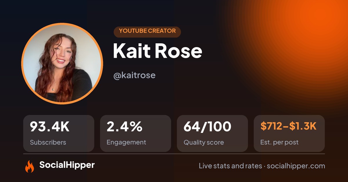 Kait Rose YouTube stats on SocialHipper