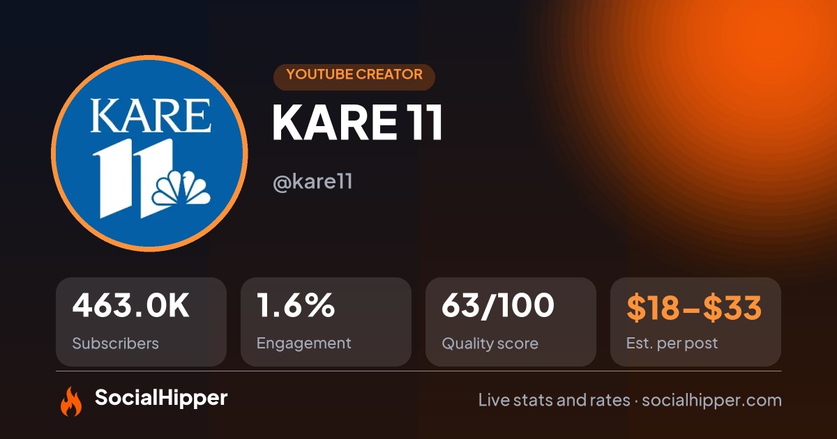 KARE 11 YouTube stats on SocialHipper