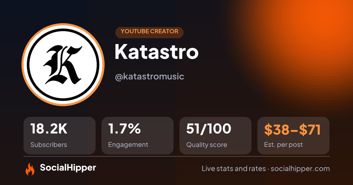 Katastro YouTube stats on SocialHipper
