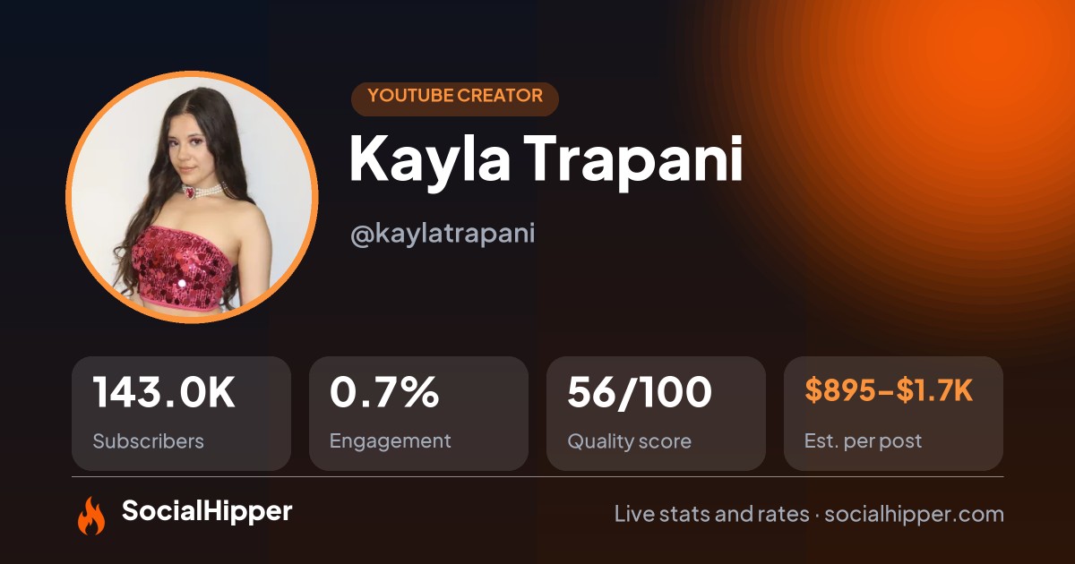 Kayla Trapani YouTube stats on SocialHipper