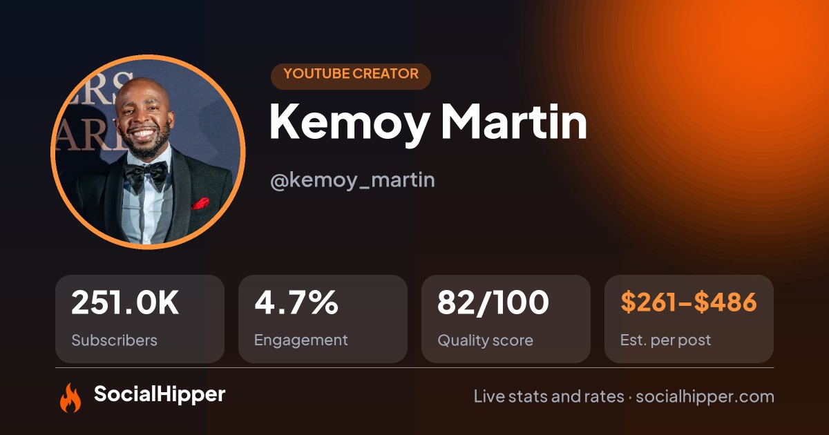 Kemoy Martin YouTube stats on SocialHipper