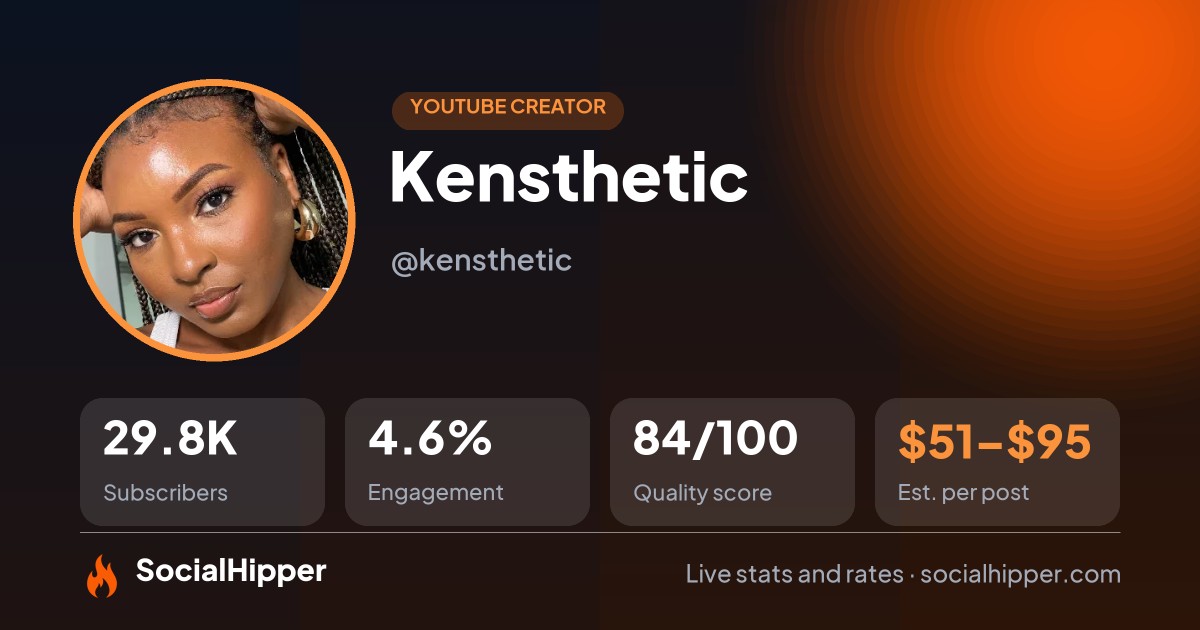 Kensthetic YouTube stats on SocialHipper