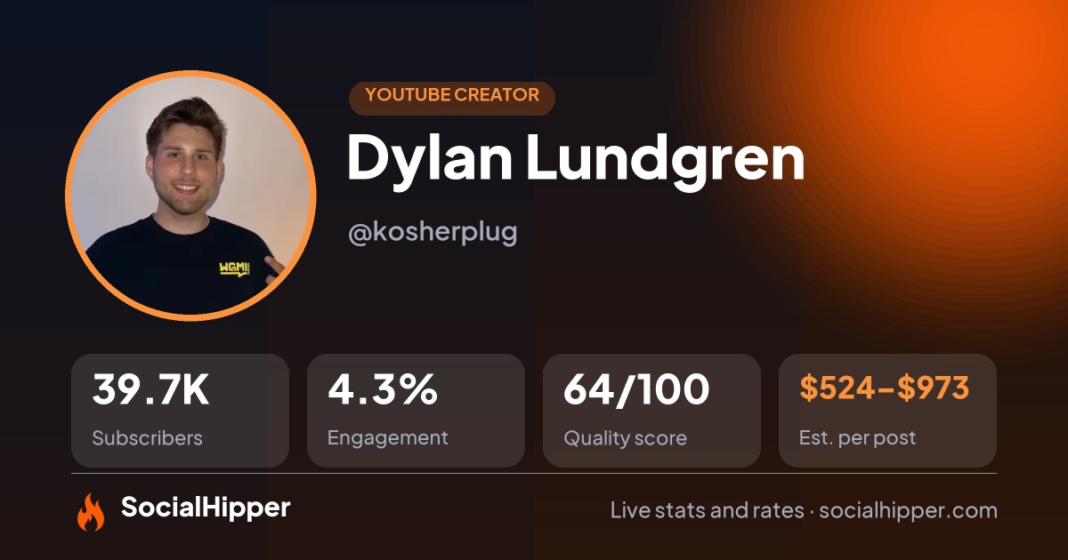 Dylan Lundgren YouTube stats on SocialHipper