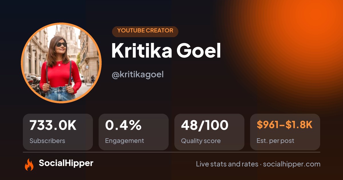 Kritika Goel YouTube stats on SocialHipper