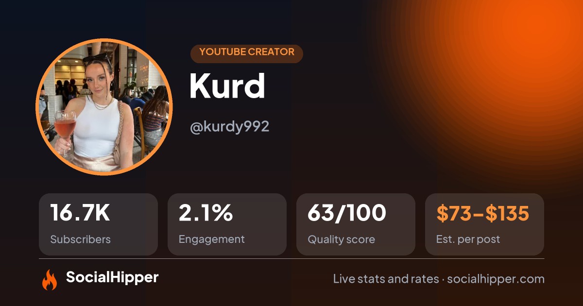 Kurd YouTube stats on SocialHipper