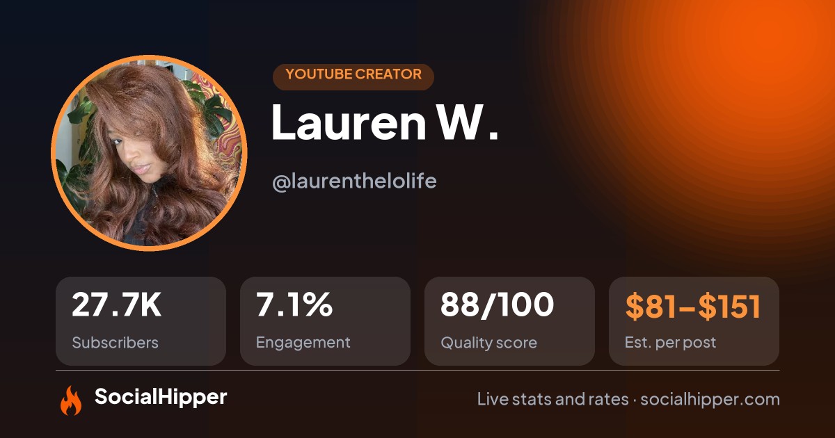 Lauren W.  YouTube stats on SocialHipper