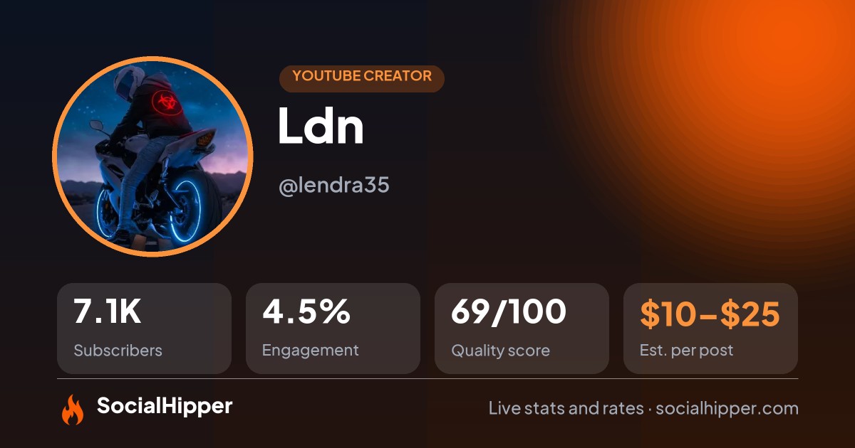 Ldn YouTube stats on SocialHipper