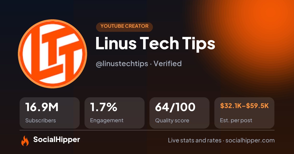 Linus Tech Tips YouTube stats on SocialHipper