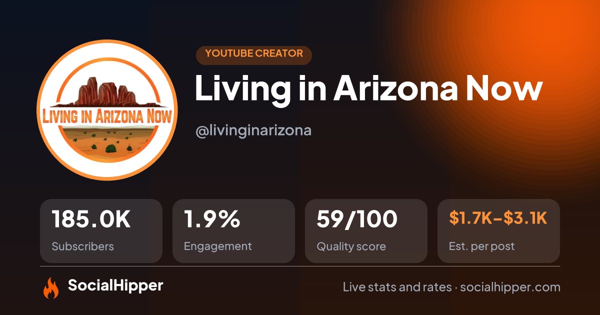 Living in Arizona Now YouTube stats on SocialHipper
