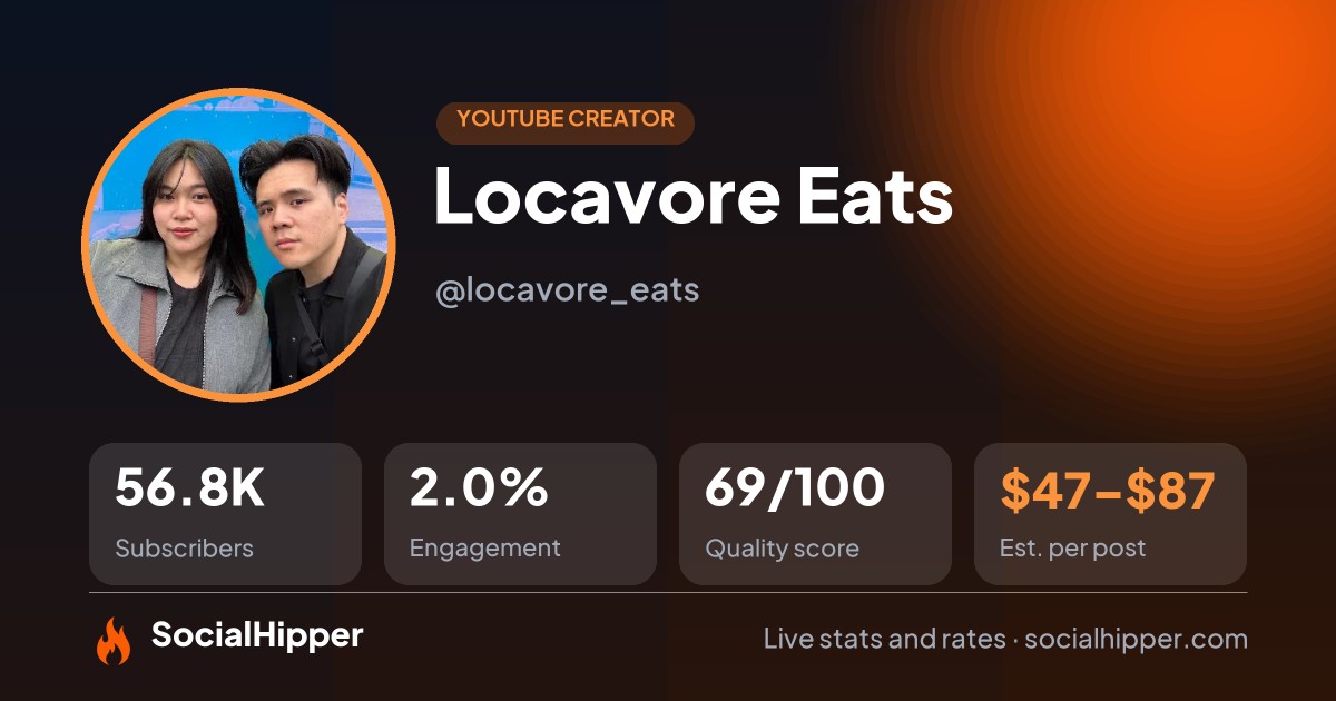 Locavore Eats YouTube stats on SocialHipper